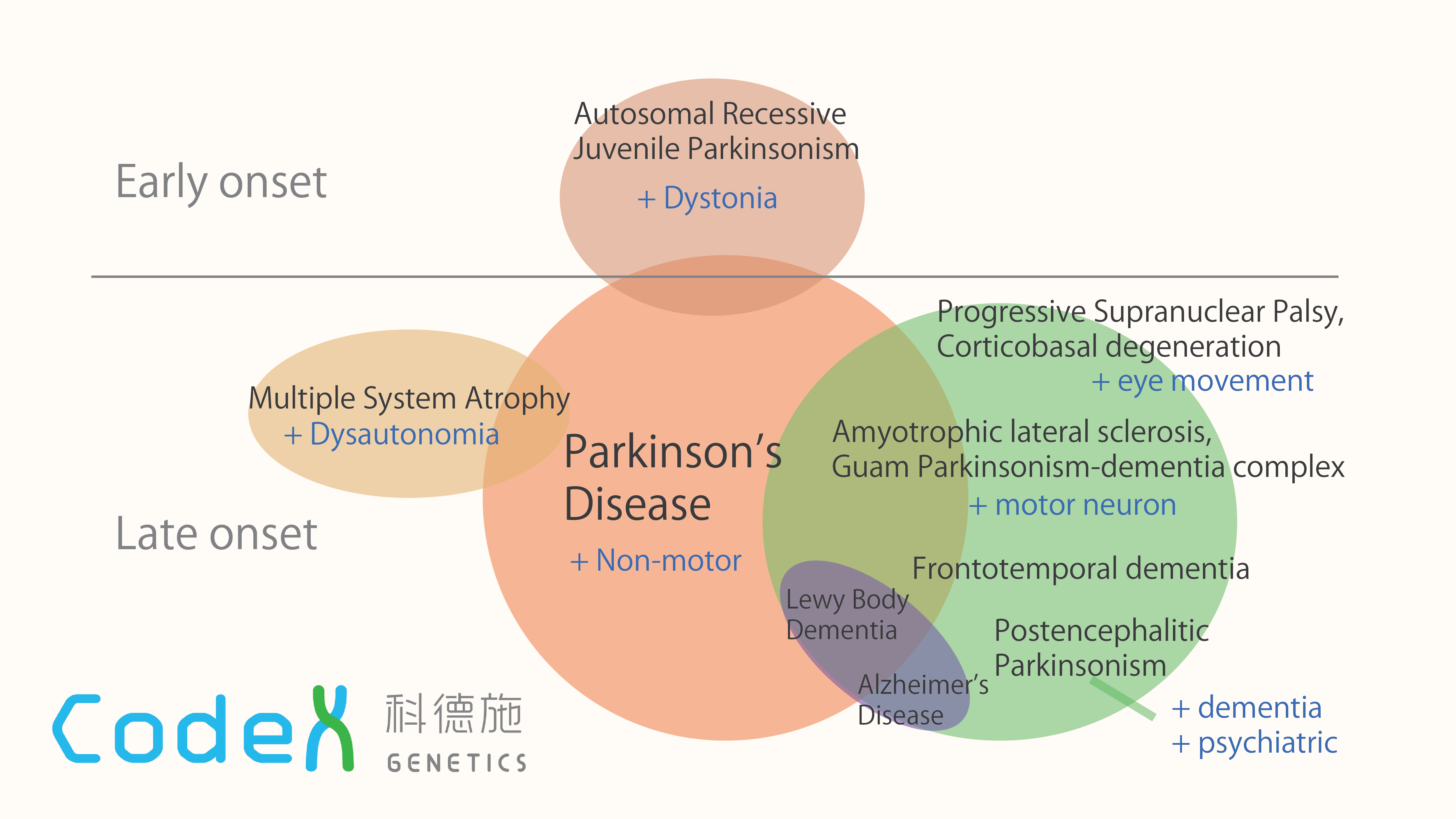 Parkinsonism Vs Parkinson's Disease