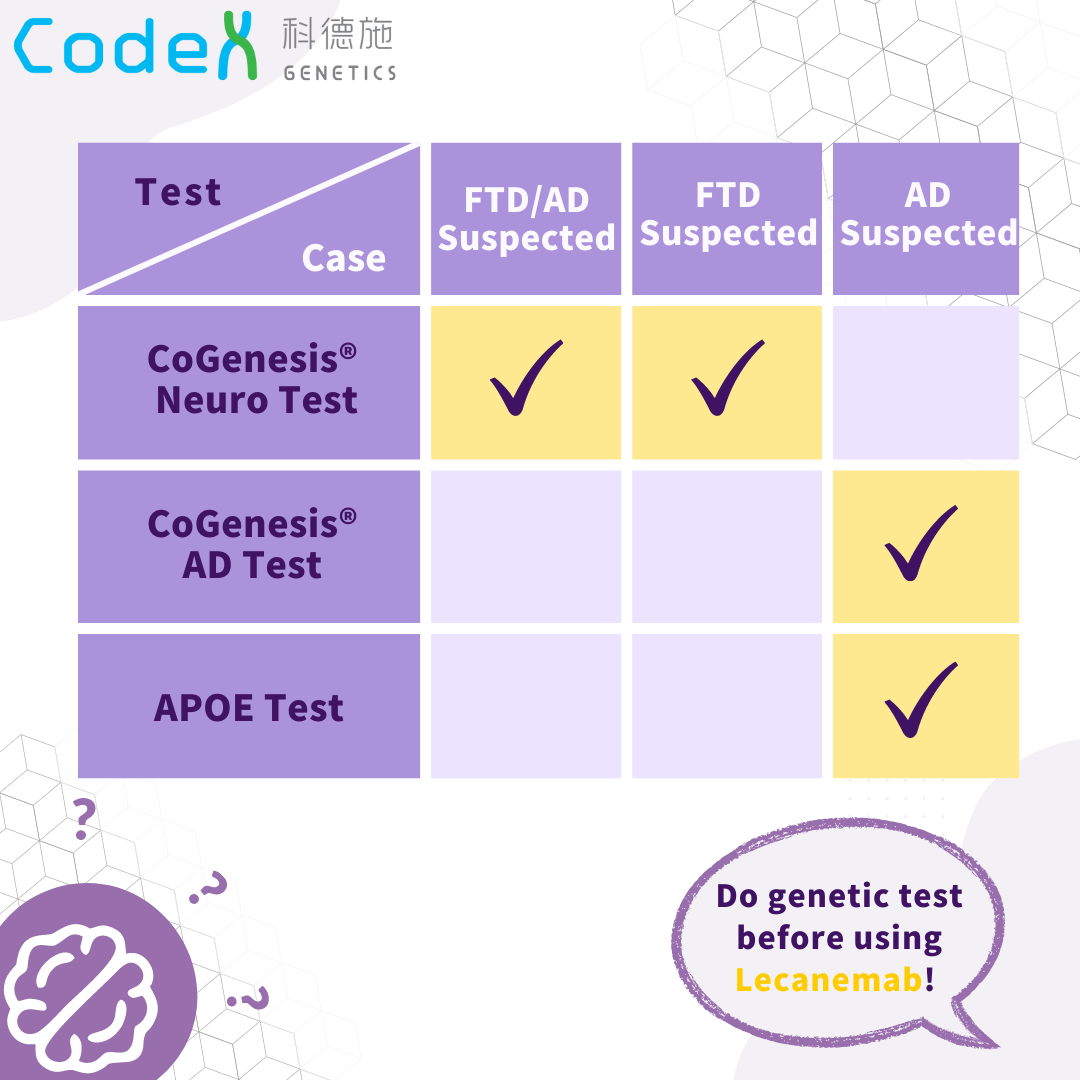 Genetic Test