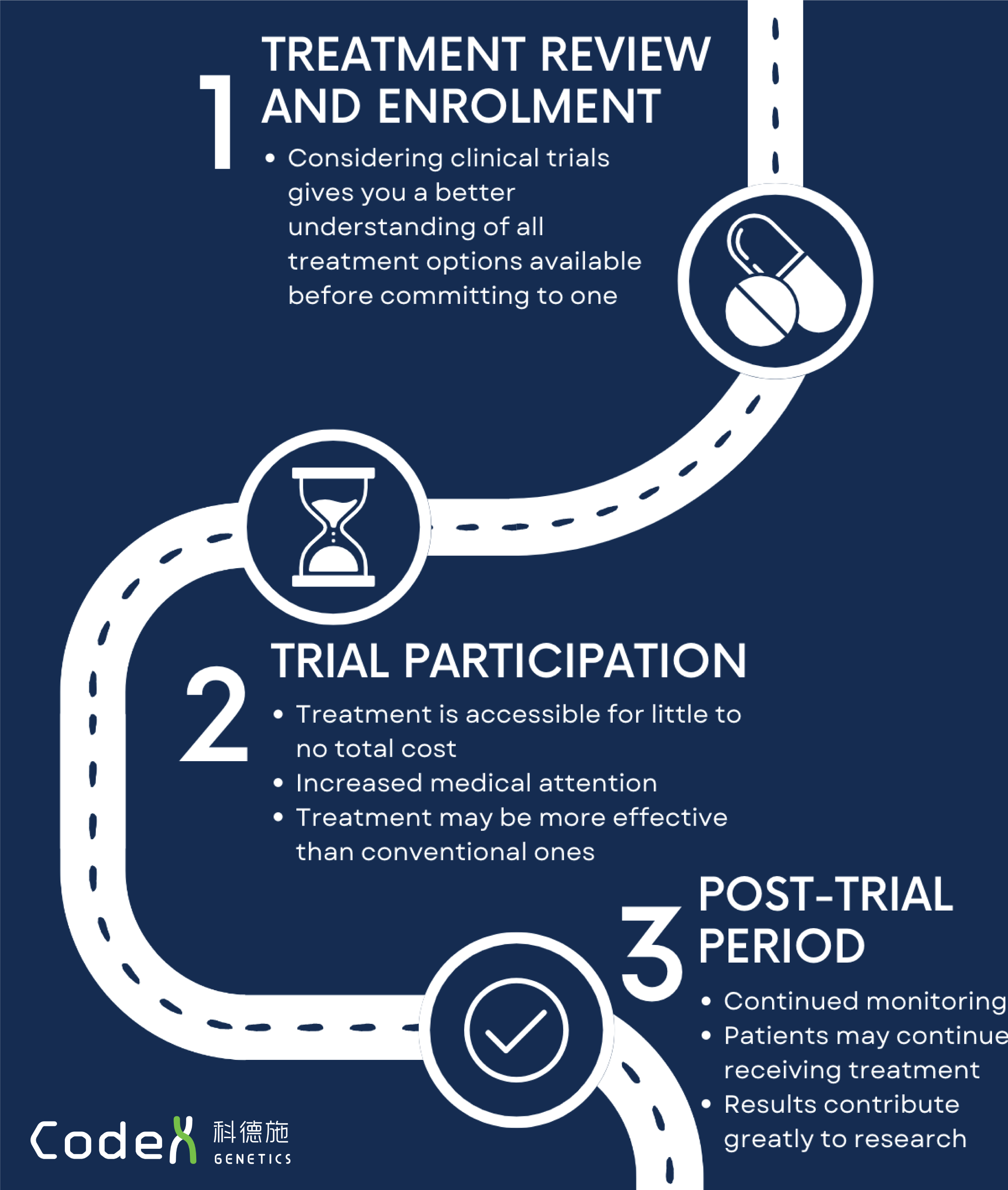 clinical trial participation