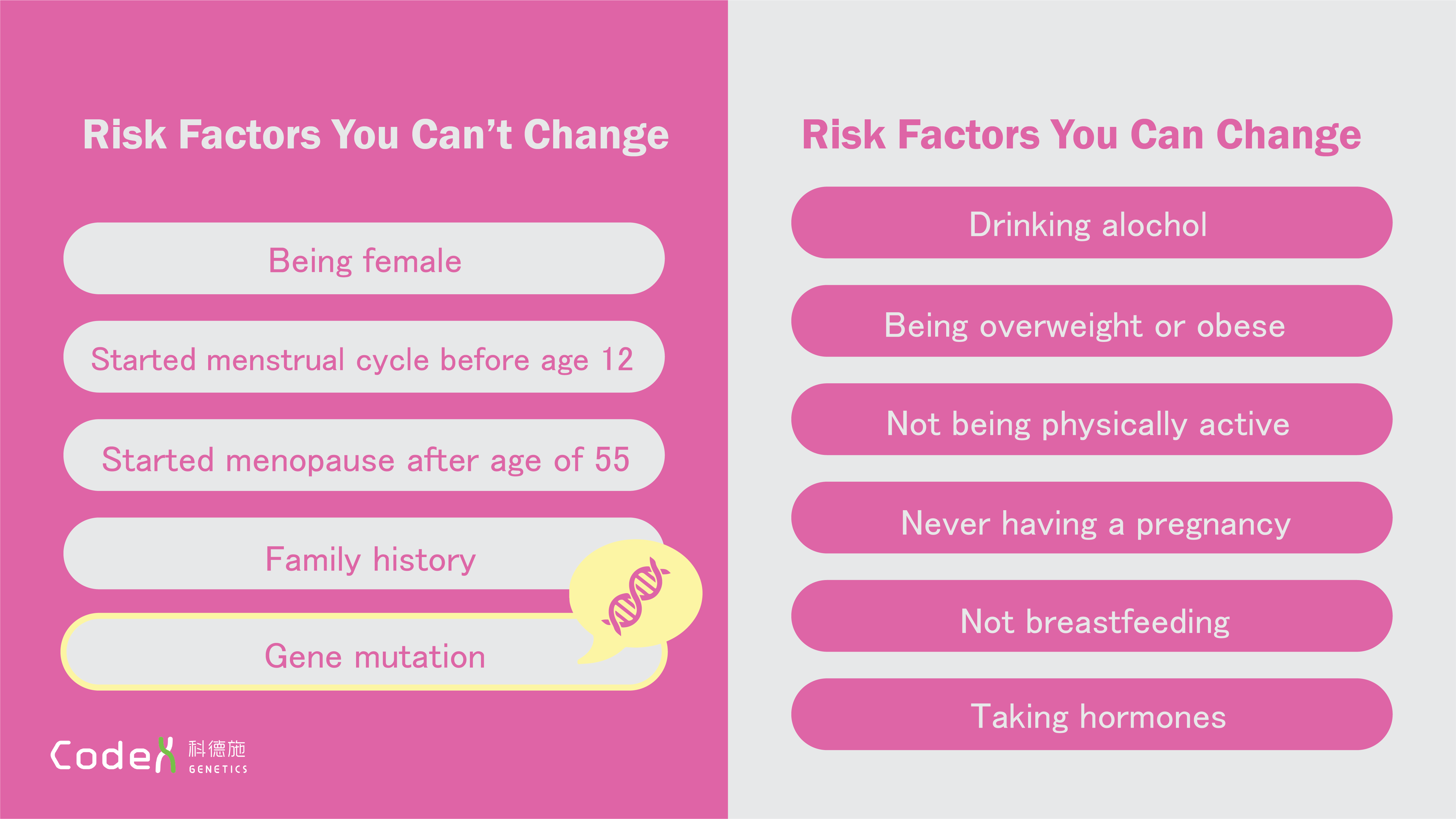 Risk Factors of Breast Cancer