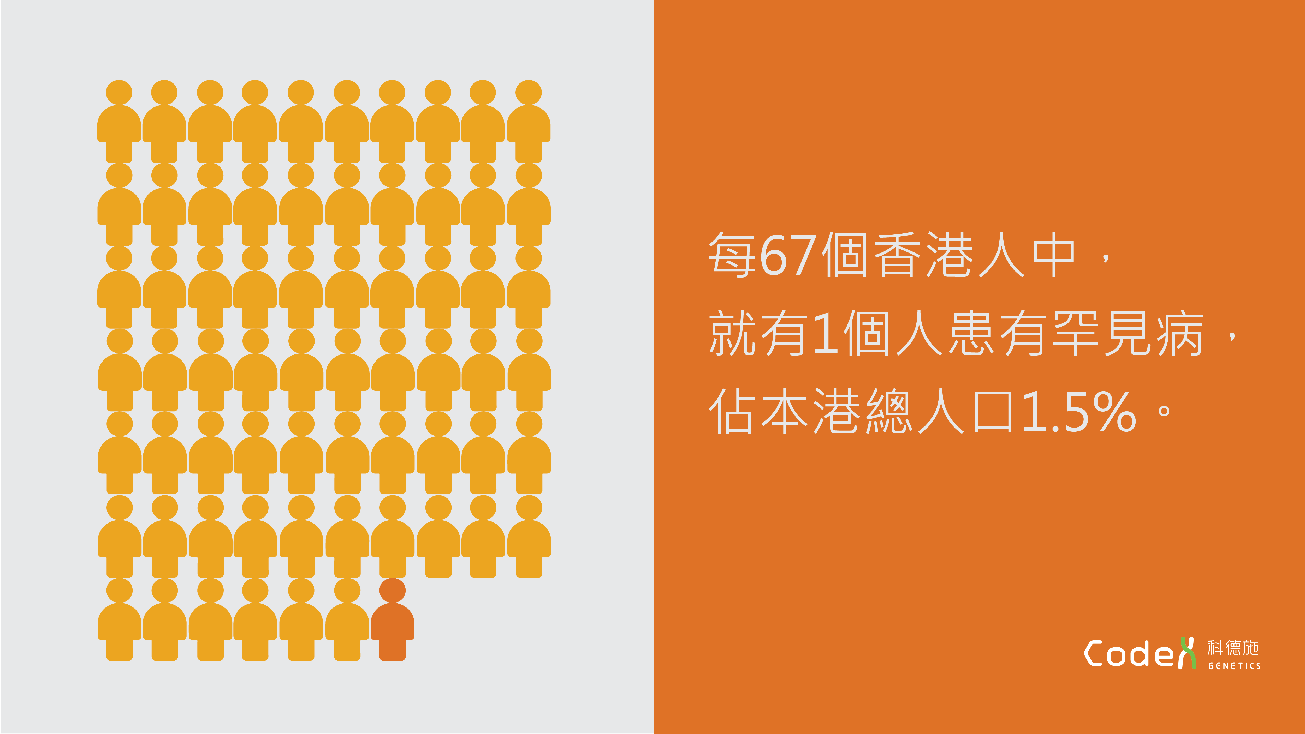 香港罕見病統計數字