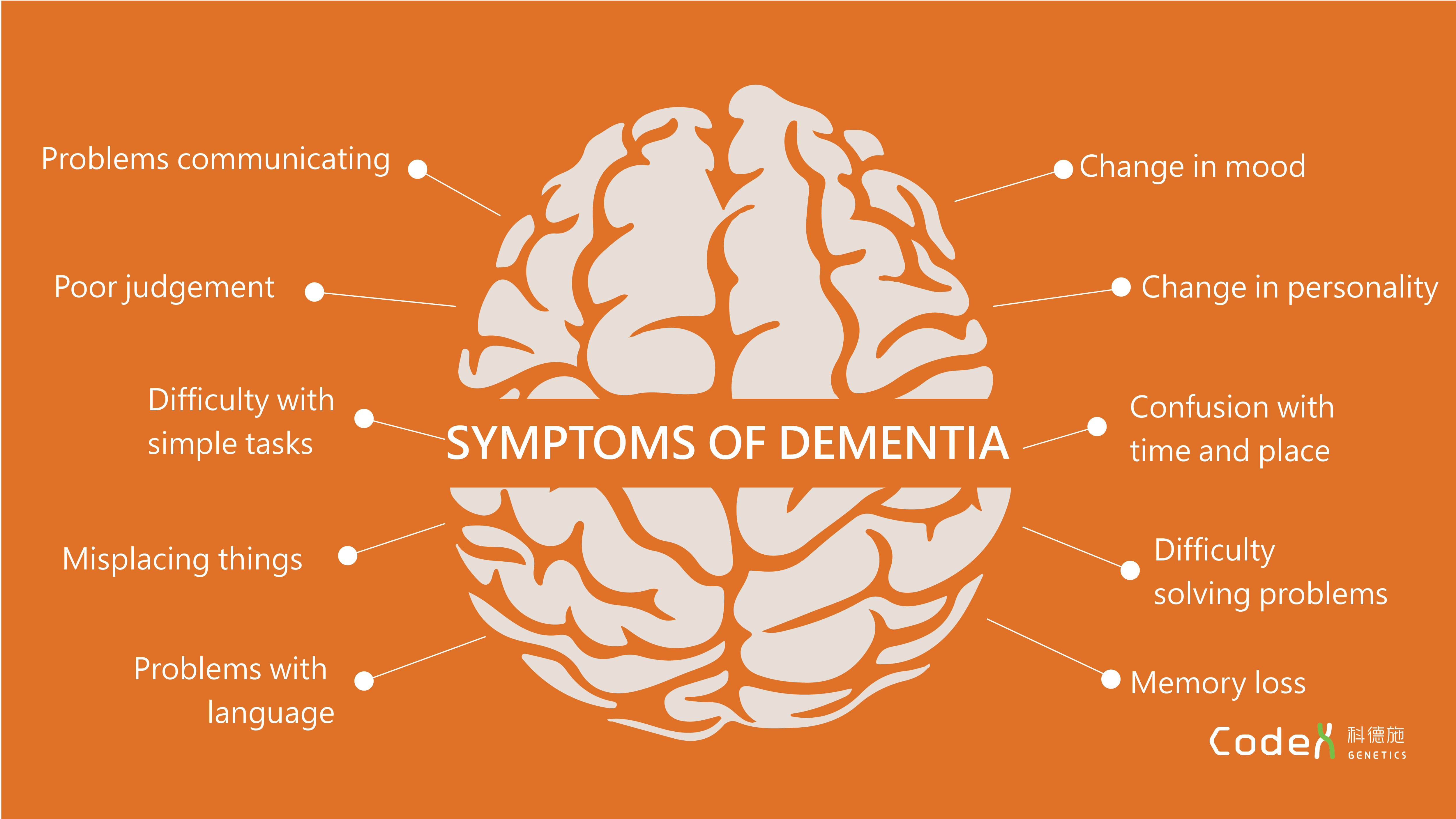 Signs of dementia