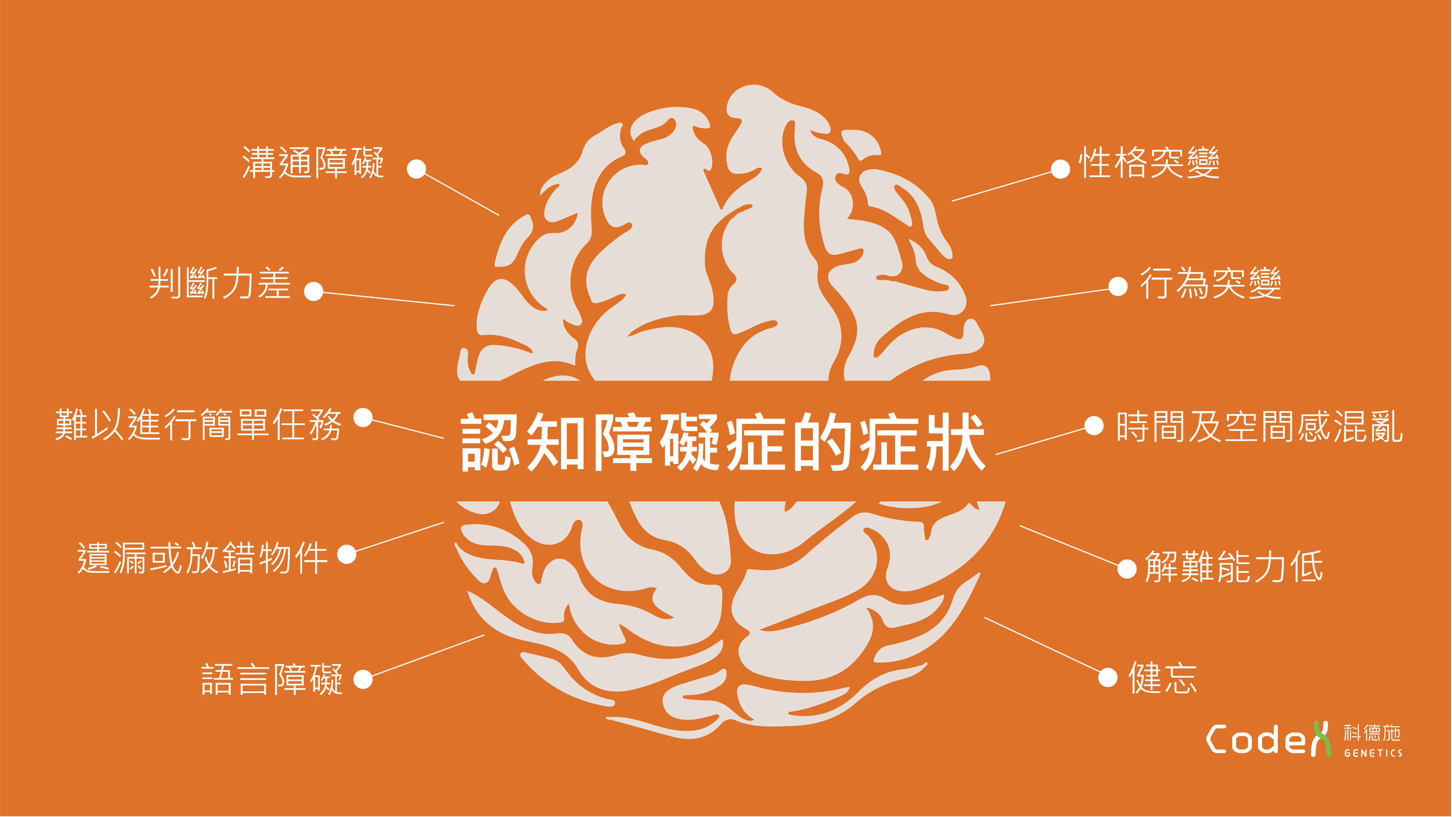 認知障礙症的症狀