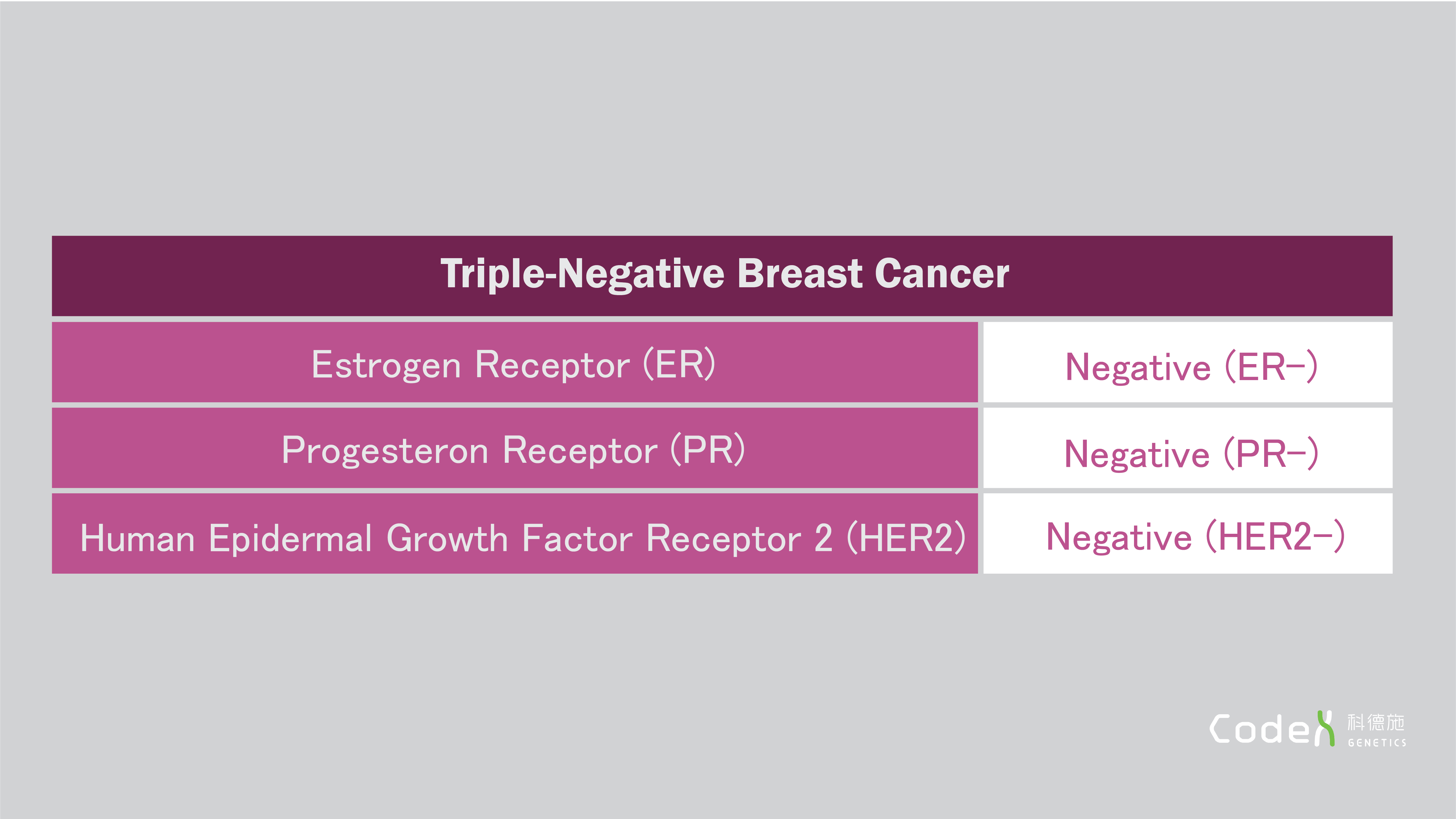 Triple-negative breast cancer