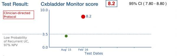 Cxbladder-Monitor-Test-Report-Example.jpg