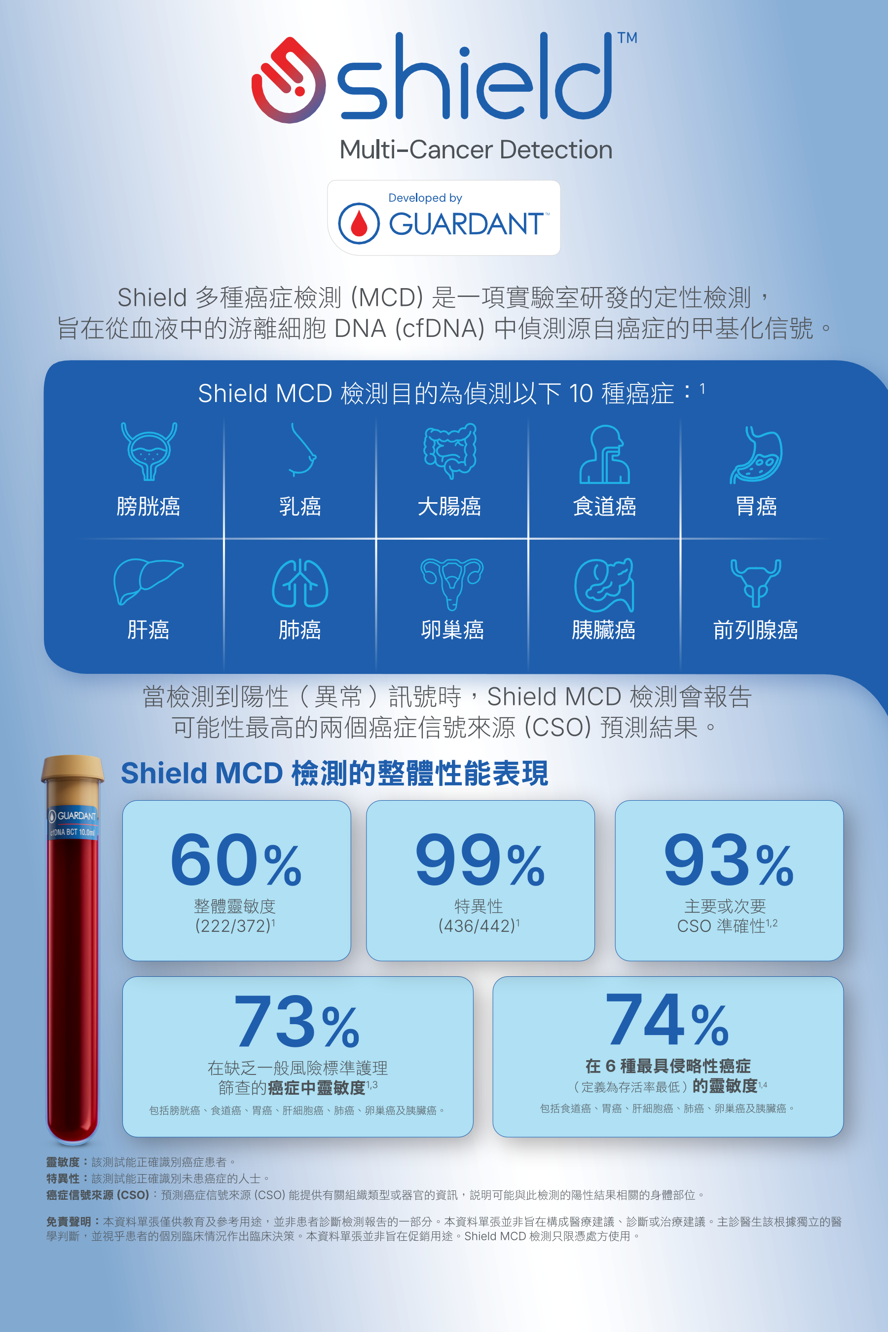 Shield MCD Mini Factsheet_zhHK 1.png