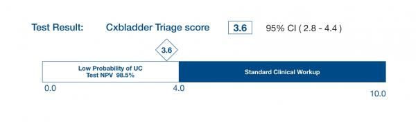 Triage-test-result-image.jpeg